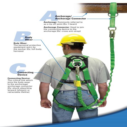 Wearing a full-body harness when working at heights is important in  preventing a fall or